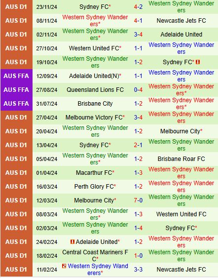 Melbourne City Sẵn Sàng Tiếp Đón Western Sydney, Mục Tiêu Tiếp Tục Chiến Thắng