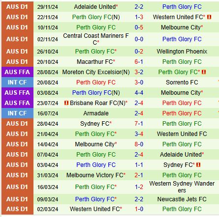 Melbourne Victory Chờ Đợi Thắng Lợi Trước Perth Glory Tiếp Đón Khách Yếu