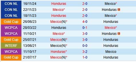 Mexico vs Honduras El Tri đối mặt với thử thách lớn để vượt qua thất bại lượt đi