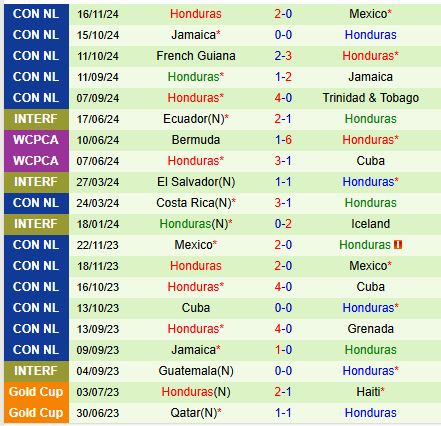 Mexico vs Honduras El Tri đối mặt với thử thách lớn để vượt qua thất bại lượt đi