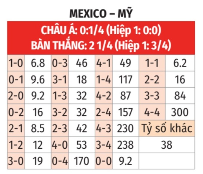 Mexico Đối Đầu Với Mỹ Lợi Thế Sân Nhà Và Phong Độ Khác Biệt
