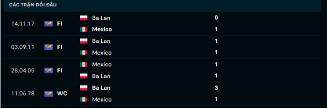 Lịch sử đối đầu Mexico vs Ba Lan Lịch sử đối đầu Mexico vs Ba Lan