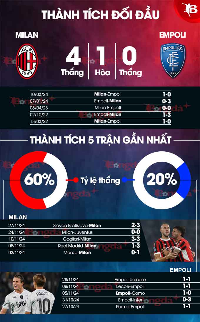 Cuộc Chiến Đỉnh Cao AC Milan Đón Tiếp Empoli Trong Trận Đấu Vị Trí