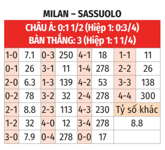 Milan Tiếp Đón Đối Thủ Serie B Sassuolo Trong Trận Tái Đấu Cúp Quốc Gia Italia