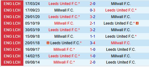 Cuộc đọ sức của hai thế lực Millwall chào đón Leeds giữa phong độ ấn tượng