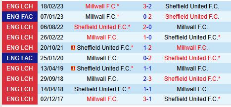 Millwall và Sheffield United chia điểm trong trận chiến đỉnh cao