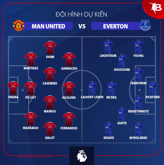 MU so tài Everton Quỷ đỏ chiếm ưu thế với đầy đủ lực lượng
