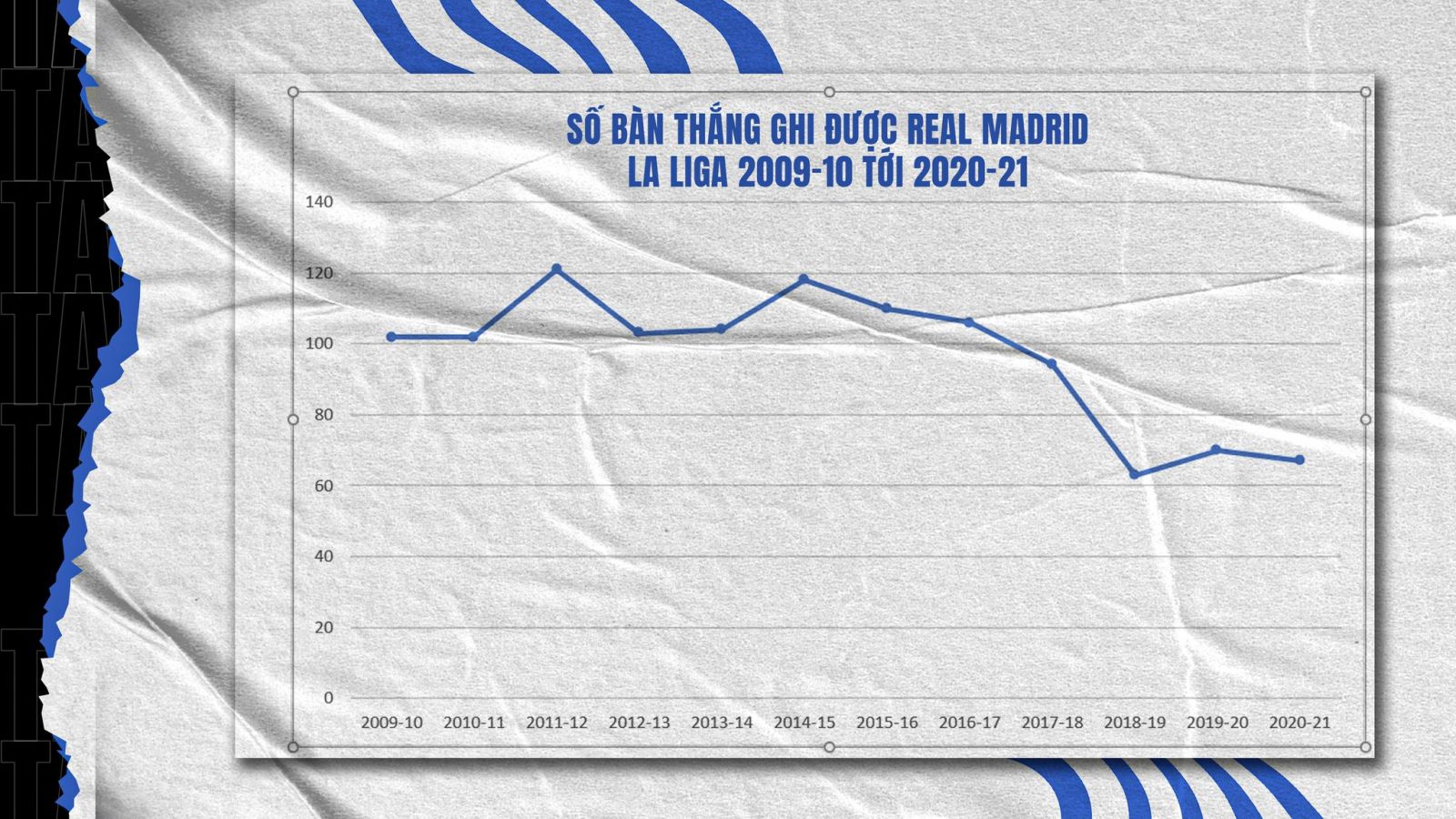 Bàn thắng Real Madrid