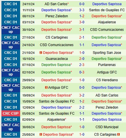Municipal Liberia và Saprissa đối đầu trong cuộc chiến tìm kiếm ngôi đầu