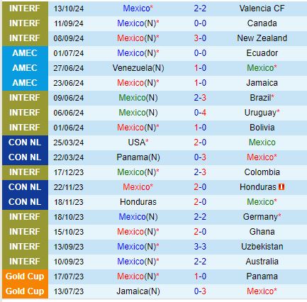 Mexico đối đầu với Mỹ Cuộc so tài truyền kiếp trên sân nhà