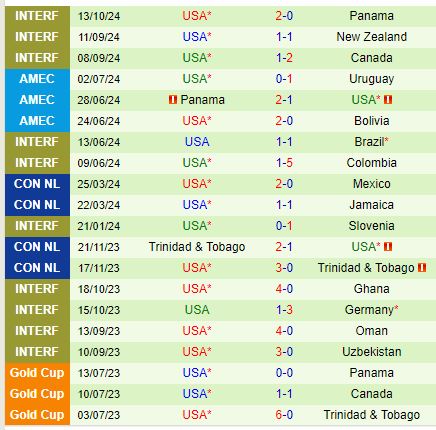 Mexico đối đầu với Mỹ Cuộc so tài truyền kiếp trên sân nhà