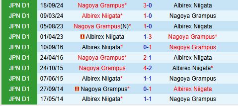 Nagoya Grampus hướng đến chiến thắng trước Albirex Niigata trong trận chung kết Cúp Liên đoàn Nhật Bản