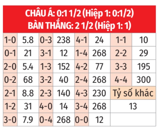 Phân tích trận đấu Napoli vs Empoli: Phong độ, lực lượng và dự đoán