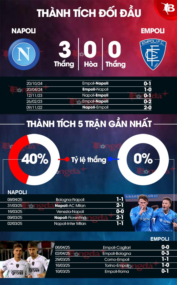 Phân tích trận đấu Napoli vs Empoli: Phong độ, lực lượng và dự đoán