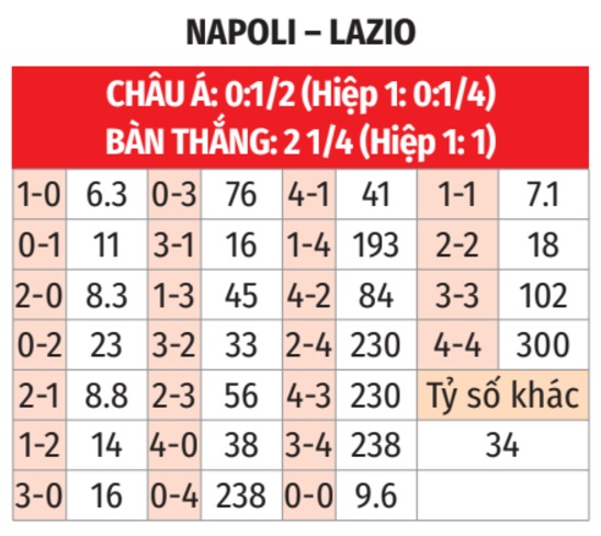 Napoli Cố Gắng Trả Thù Lazio Sau Thất Bại Đắng Ngắt Ở Cúp Quốc Gia
