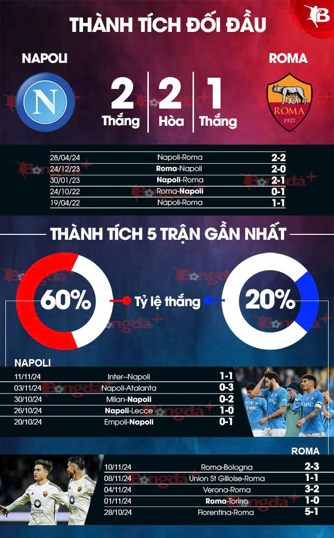 Cuộc Đối Đầu Đỉnh Cao Napoli Đón Tiếp Roma Trong Trận Chiến Vượt Khủng Hoảng