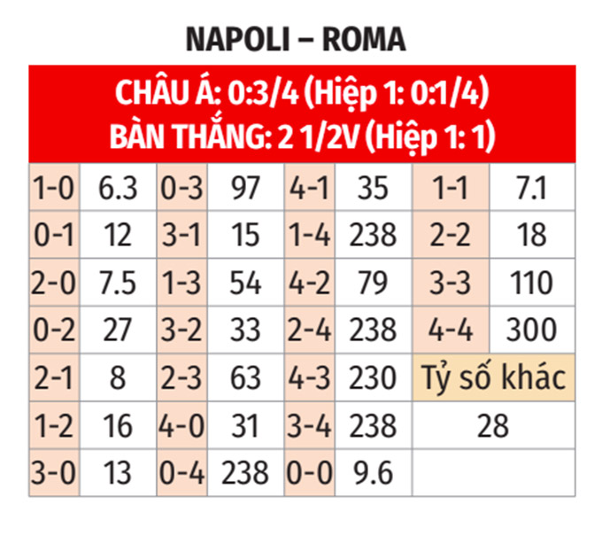 Cuộc Đối Đầu Đỉnh Cao Napoli Đón Tiếp Roma Trong Trận Chiến Vượt Khủng Hoảng