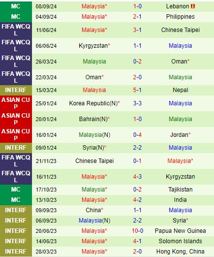 Cuộc đối đầu thú vị giữa New Zealand hùng mạnh và Malaysia đang thăng hoa
