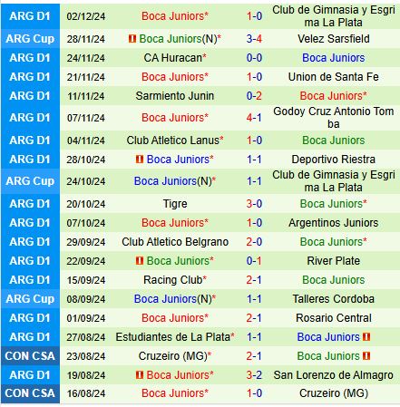 Cuộc Chiến Vô Danh Vực Newells Old Boys Đón Đón Đầu Boca Juniors Trong Trận Chung Kết Thắp Sáng Hy Vọng Copa Libertadores