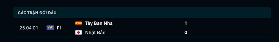 Lịch sử đối đầu Tây Ban Nha vs Nhật Bản Lịch sử đối đầu Tây Ban Nha vs Nhật Bản