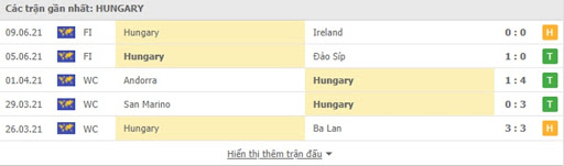 soi kèo Hungary vs Bồ Đào Nha