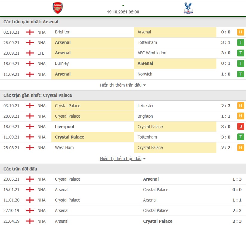 Nhận định Arsenal vs Crystal Palace 19/10