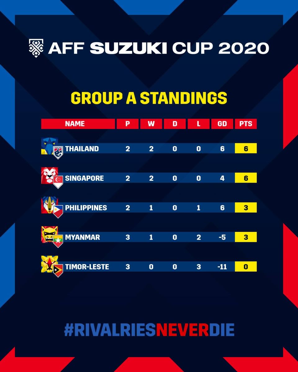 Nhận định bảng A AFF Cup