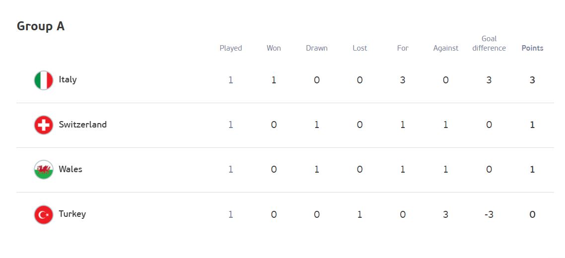 Nhận định bảng A EURO 2020 Nhận định bảng A EURO 2020