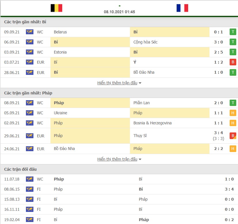 Nhận định Bỉ vs Pháp, 1h45 ngày 8/10/2021 Nations League 