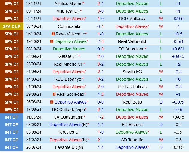 Đụng Độ Cam Go Toại Tử Thần Alaves Đón Tiếp Tân Binh Leganes