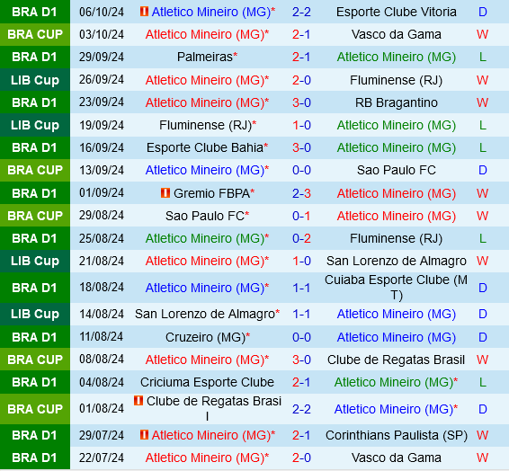 Atletico Mineiro và Gremio đối đầu gay cấn trong cuộc đua tranh vị trí tại giải Brazil Serie A