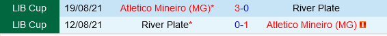 Bán kết Copa Libertadores Atletico Mineiro mở rộng lợi thế trước River Plate
