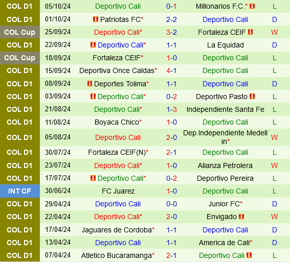 Cuộc Đụng Độ Cuối Mùa Mang Tính Quyết Định Atletico Nacional Tìm Kiếm Chiến Thắng Tối Thiểu Trước Deportivo Cali Đang Sa Sút