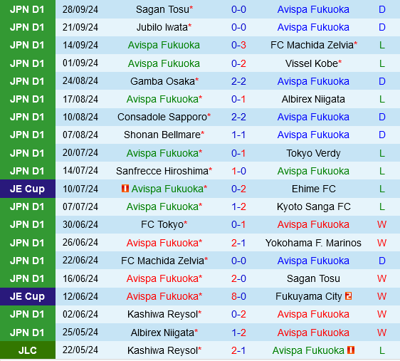 Nagoya Grampus Chờ Đợi Tiếp Tục Chuỗi Chiến Thắng Trước Avispa Fukuoka