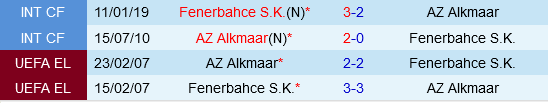 Fenerbahce tiếp tục mạch trận bất bại, hướng đến chiến thắng trước AZ Alkmaar