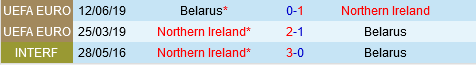 Belarus nỗ lực thể hiện trước Bắc Ireland tại Nations League
