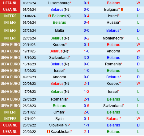 Belarus nỗ lực thể hiện trước Bắc Ireland tại Nations League