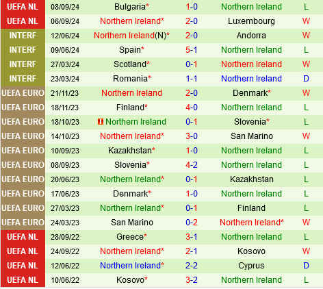 Belarus nỗ lực thể hiện trước Bắc Ireland tại Nations League