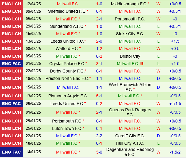 Phân tích trận đấu Blackburn vs Millwall: Liệu đội chủ nhà có thể chấm dứt chuỗi trận tệ hại?