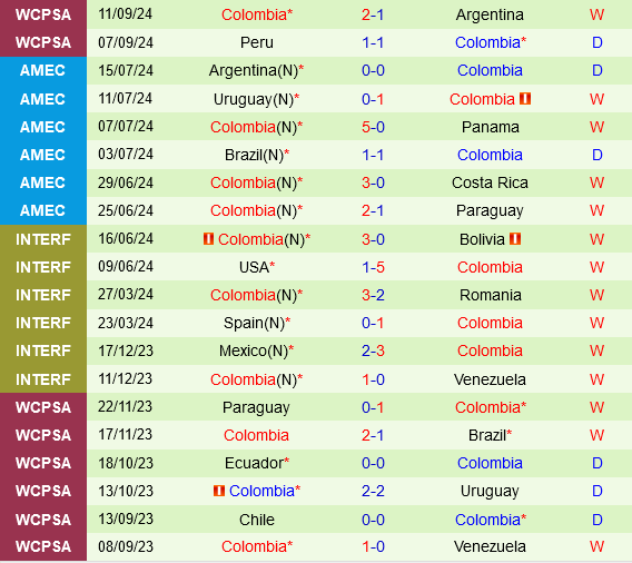 Bolivia đấu Colombia La Verde tung hoành trên 
