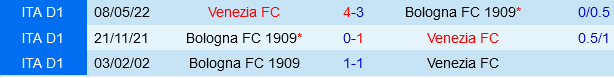 Bologna vs Venezia Cuộc đọ sức khó lường giữa hai đội bóng ở hai thái cực