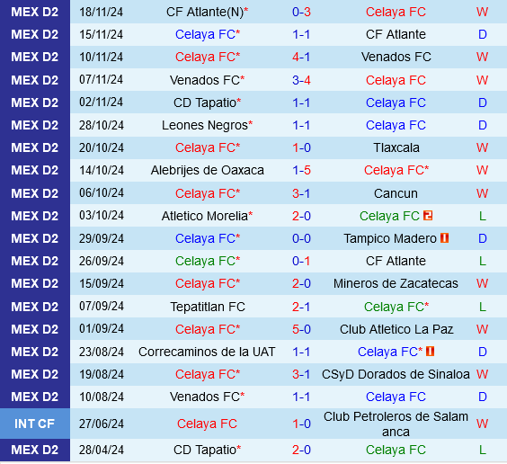 Chung kết lượt đi Hạng 2 Mexico Celaya và Tapatio tranh tài trong trận cầu cân tài cân sức