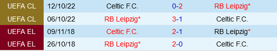 Leipzig Sáng Giá Khi Đối Đầu Với Celtic Ở Champions League