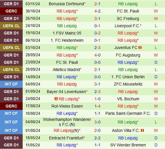 Leipzig Sáng Giá Khi Đối Đầu Với Celtic Ở Champions League