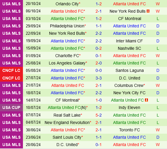 CF Montreal vs Atlanta Thử thách Playoff Miền Đông gay cấn và năng động