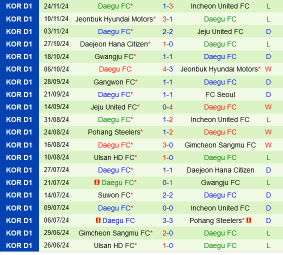 Trận playoffs căng thẳng Chungnam Asan đấu Daegu tranh vé thăng hạng K1-League 2025