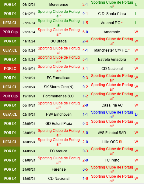 Club Brugge và Sporting Lisbon đối đầu tại Champions League Cuộc chiến kịch tính giữa hai đội bóng đang gặp khó khăn