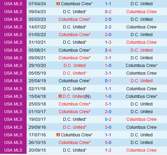 Columbus Crew hướng đến danh hiệu MLS Supporters