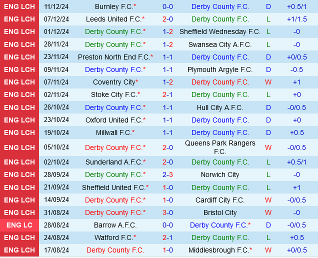 Cuộc Chiến Của 