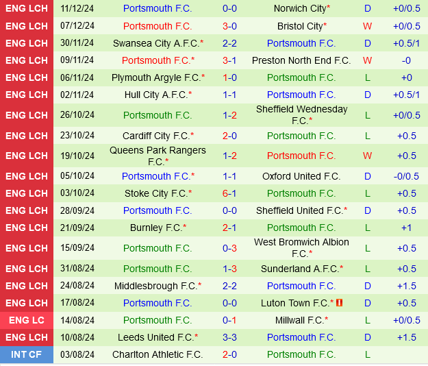 Cuộc Chiến Của 